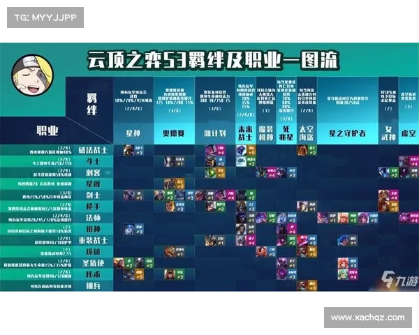 云顶之弈S3赛季强力阵容全面解析与最佳搭配策略 云顶之弈S3赛季强力阵容全面解析与最佳搭配策略